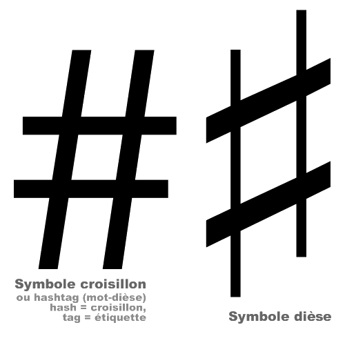 HashtagAndDiese