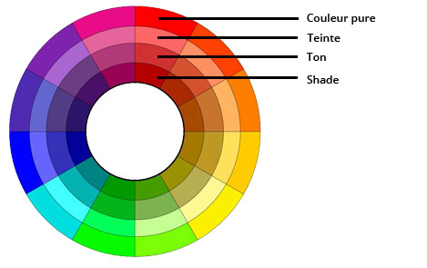 Couleures-pures-teintes-tons